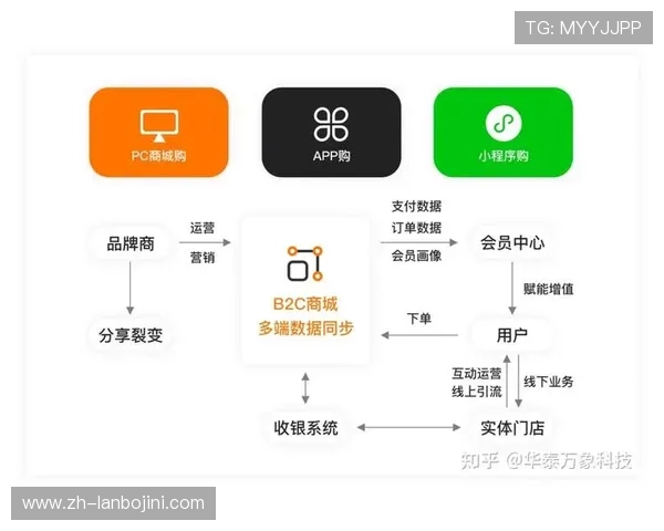 利记平台多渠道支付方式支持，方便快捷满足不同用户的支付需求