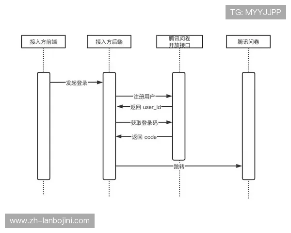 abg欧博官网会员登录最新指南,轻松掌握账号登录流程与常见问题解决方案 abg欧博官网会员登录最新指南,轻松掌握账号登录流程与常见问题解决方案
