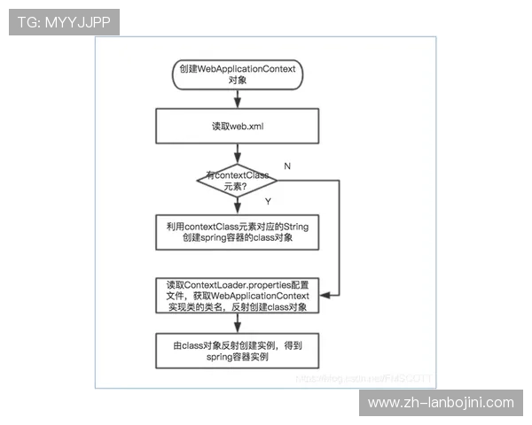 亚投娱乐官方网站注册流程详解与账号安全保障措施