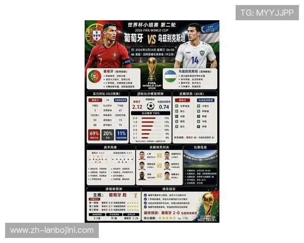2026年世界杯葡萄牙VS乌兹别克斯坦历史交锋情况及比赛关键数据解读